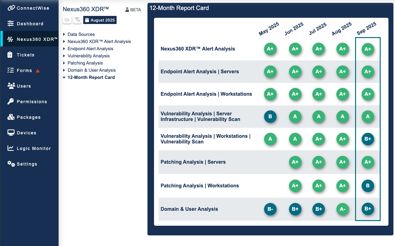 A Smarter Way to Track Cybersecurity Risk: Inside Our XDR Dashboards
